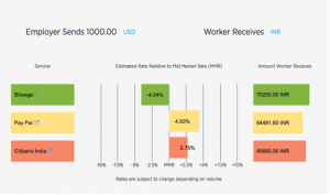 bitwage-comparision