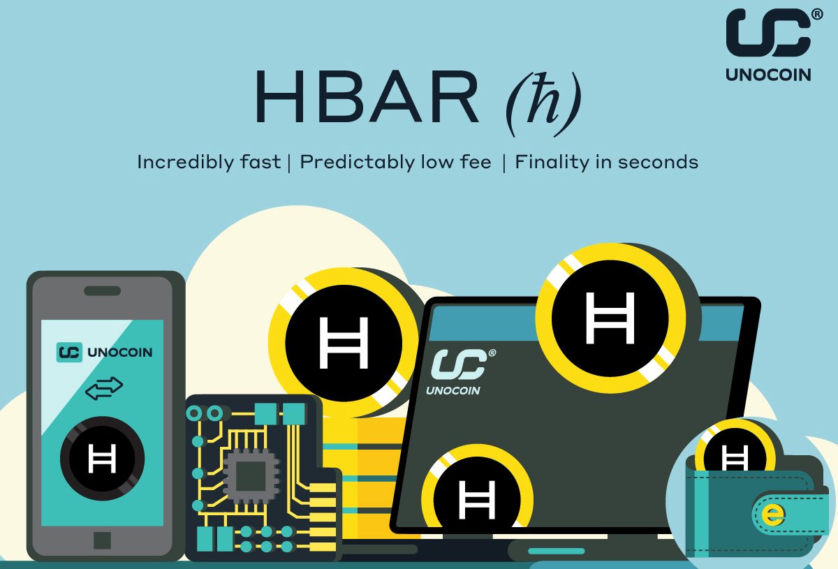 Exchange highest HBAR to and from INR and win a chance to win INR 10K worth of BTC