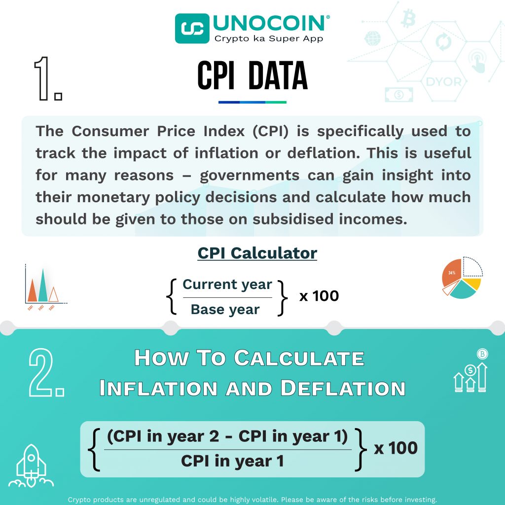 WHAT IS CPI DATA