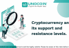 How to identify support and resistance in crypto? How to identify support and resistance in crypto?