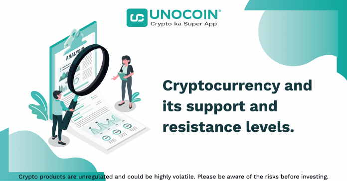How to identify support and resistance in crypto?