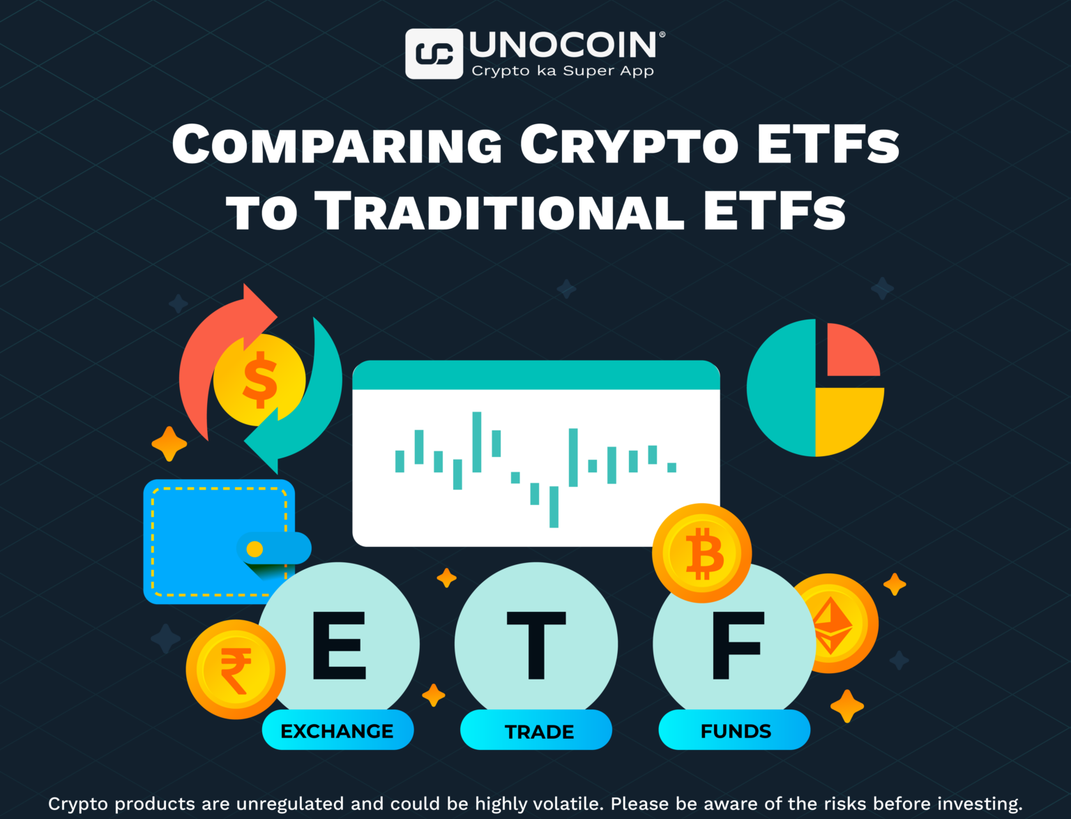 Crypto ETF vs. Traditional ETFs: A Comparative Analysis | Unocoin Blog