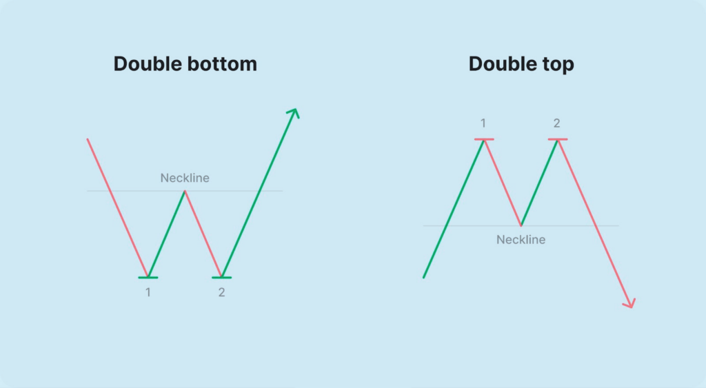 Sloping Bottom Pattern Trading Explore top crypto trading techniques 2024! | Unocoin Blog