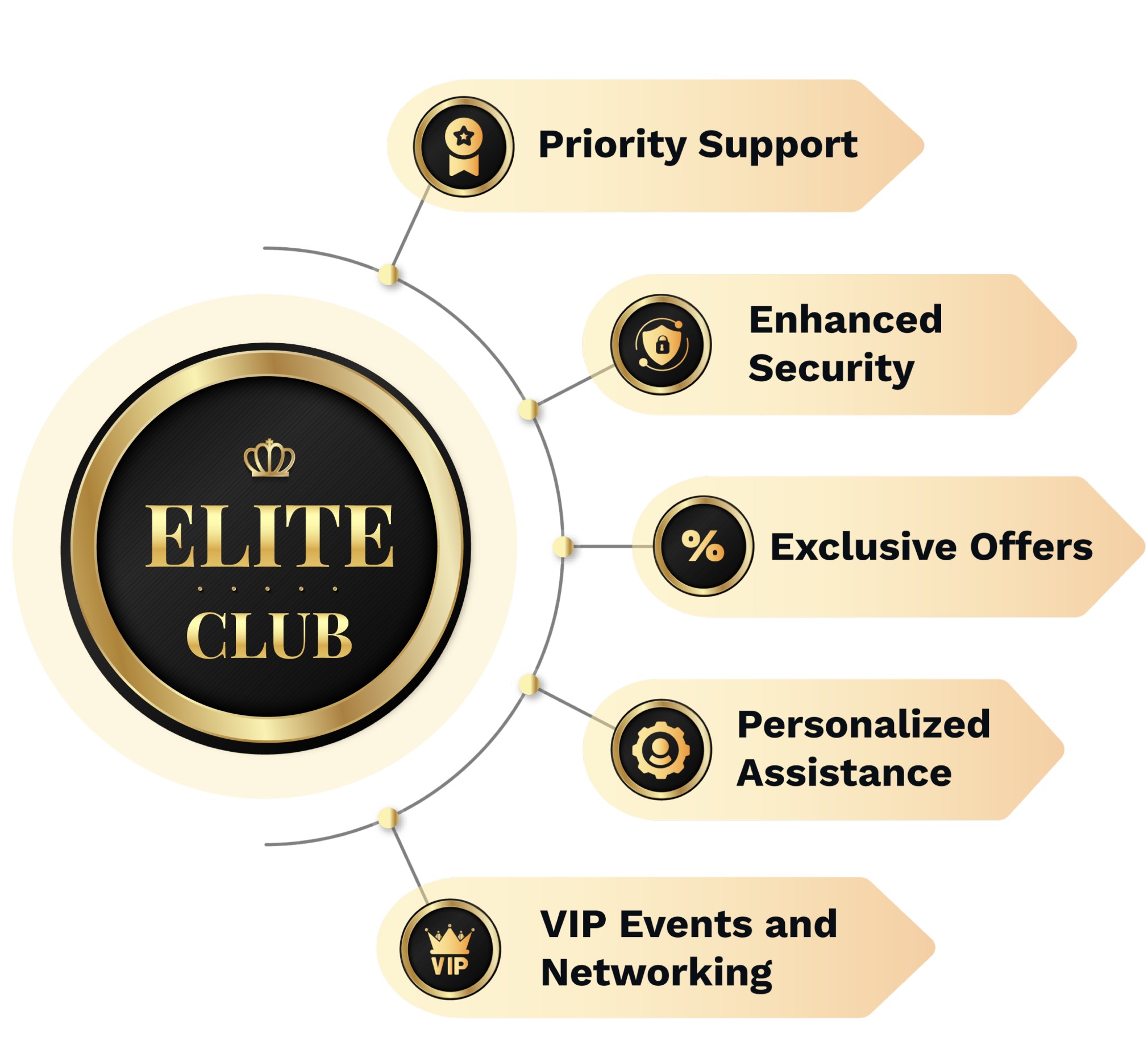 Elite Club| Unocoin