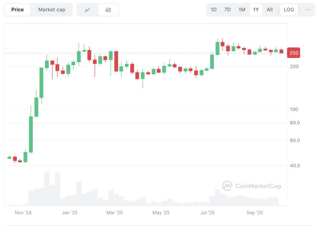 Xrp Price in Inr 1 year