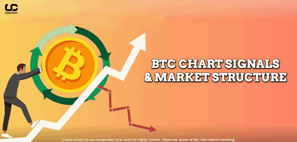 BTC Chart Signals & Market Structure