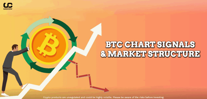 BTC Chart Signals & Market Structure
