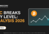 BTC Breaks Key Level | Bitcoin Analysis today BTC Breaks Key Level