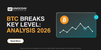 BTC Breaks Key Level | Bitcoin Analysis today BTC Breaks Key Level