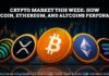 Weekly Crypto Market Performance: Key Trends BTC, ETH & Altcoins Crypto Market This Week - How Bitcoin, Ethereum, and Altcoins Performed