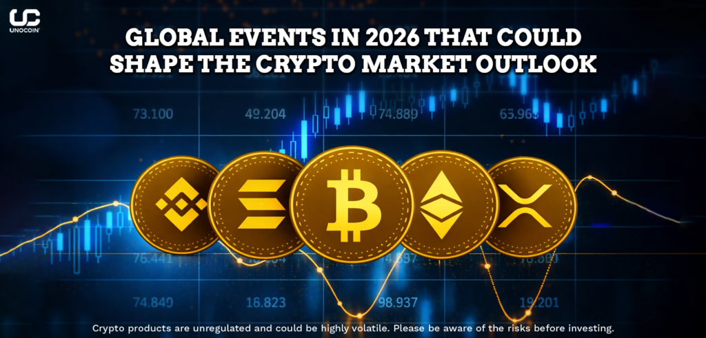 Global Events in 2025 That Could Shape the Crypto Market Outlook