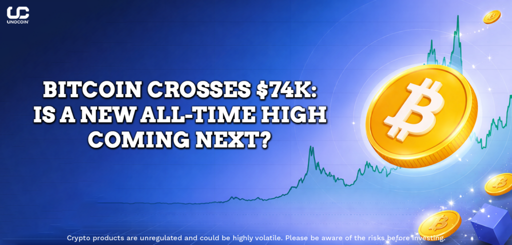 Bitcoin Crosses $74K - is all time high coming next
