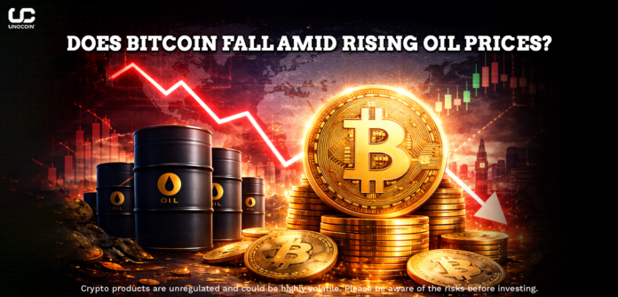 Crypto Market Shaken as Bitcoin Falls to $66,000 Amid Rising Global Oil Prices