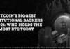 Top Institutions Holding Bitcoin in 2026: Who Controls the Largest BTC Reserves? Bitcoin’s Biggest Institutional Backers in 2026 - Who Holds the Most BTC Today