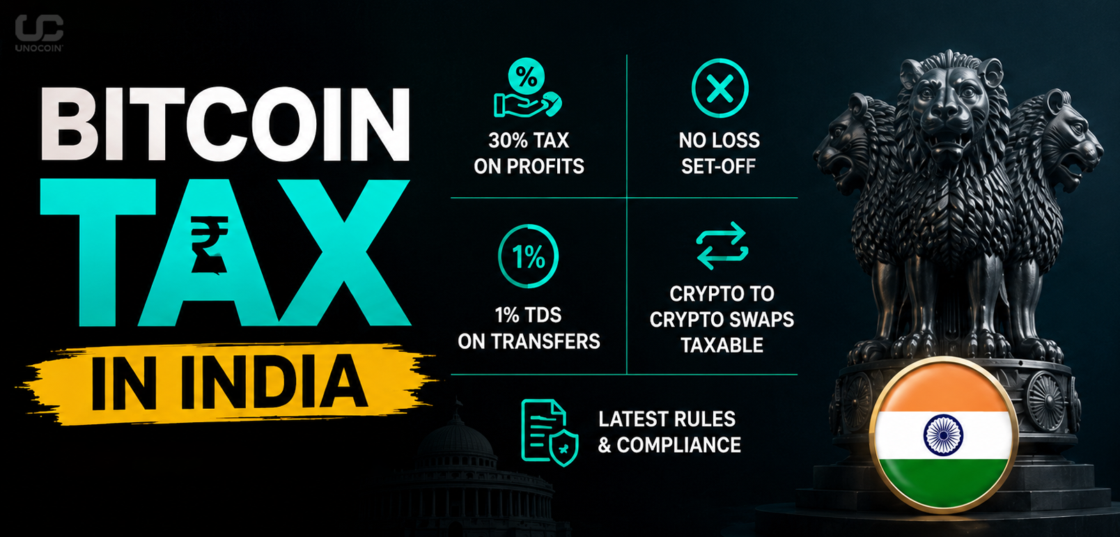 Infographic showing the Indian government's 30% flat tax rate on cryptocurrency profits in India, including 1% TDS on transactions — important tax information for crypto investors on Unocoin