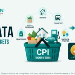 CPI data and crypto markets  how US and India inflation reports impact Bitcoin price and crypto investor sentiment showing CPI chart alongside Bitcoin price chart for Indian investors