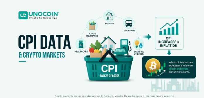 CPI data and crypto markets — how US and India inflation reports impact Bitcoin price and crypto investor sentiment, showing CPI chart alongside Bitcoin price chart for Indian investors