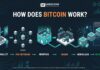 How Does Bitcoin Work? Blockchain, Mining & Transactions How Bitcoin works from transaction to blockchain